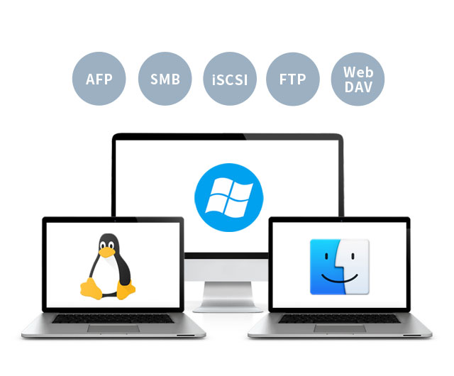 dịch vụ tệp đa nền tảng