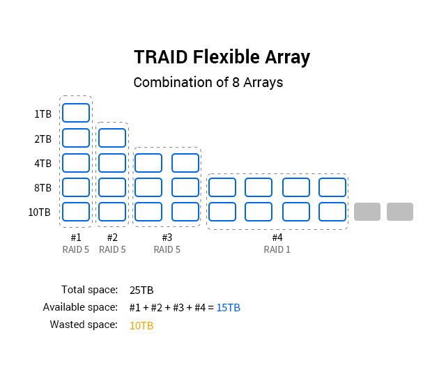 nas 4-bay terramaster f4-223 chính hãng