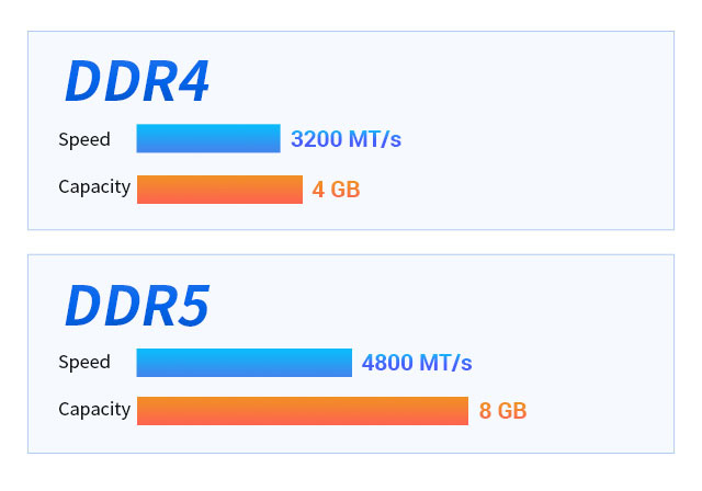 nas 4 khay terramaster f4-424 pro ram ddr5