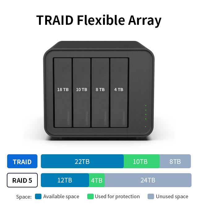 nas terramaster f4-212 4 khay thiết bị lưu trữ raid