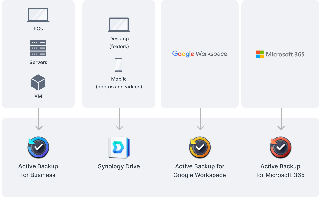 nas 2 bay synology diskstation ds224+