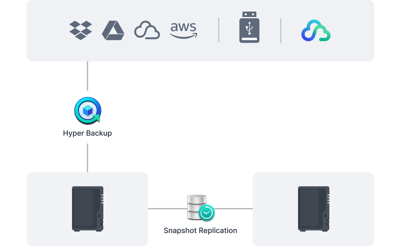 nas 2 bay synology diskstation ds224+