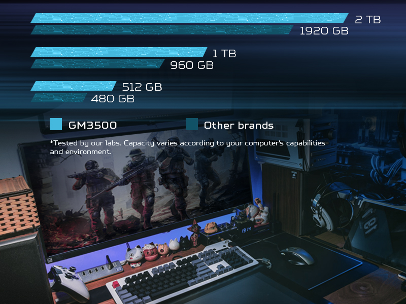 ổ cứng ssd predator gm3500 dung lượng đến 4tb
