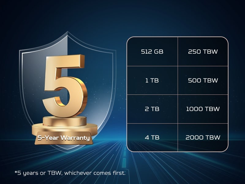 predator gm6 ssd pcie gen4x4 nvme