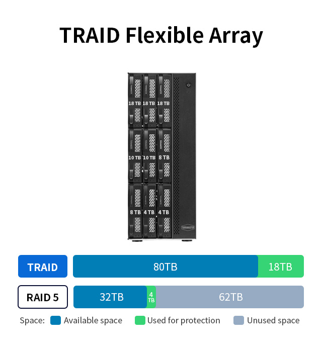 server raid nas terramaster t9-450