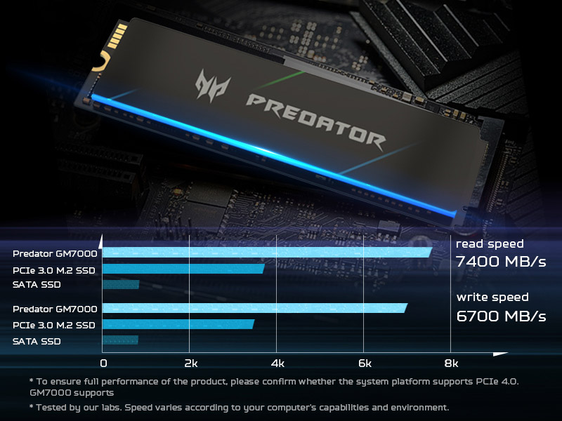 ssd predator gm7000 m.2 pcie 4.0 nvme 1.4