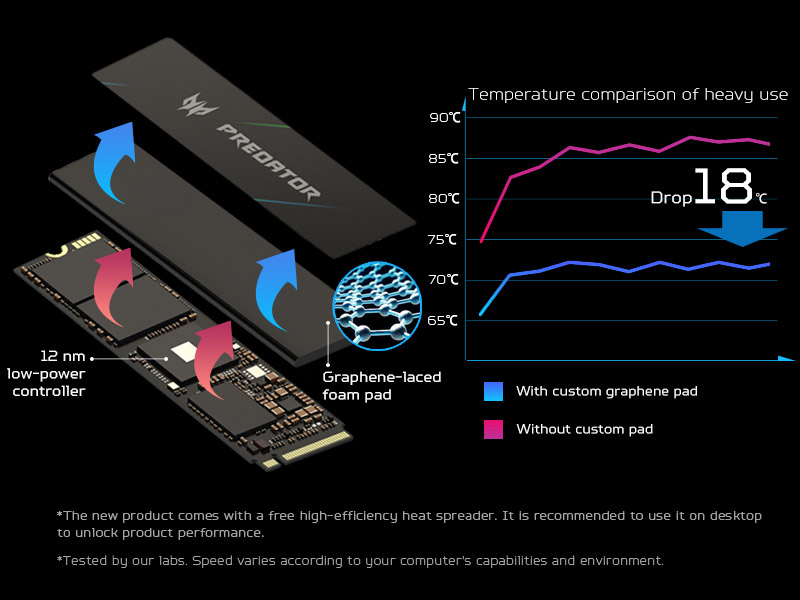 ssd predator gm7000 m.2 pcie 4.0 nvme 1.4 kiểm soát nhiệt