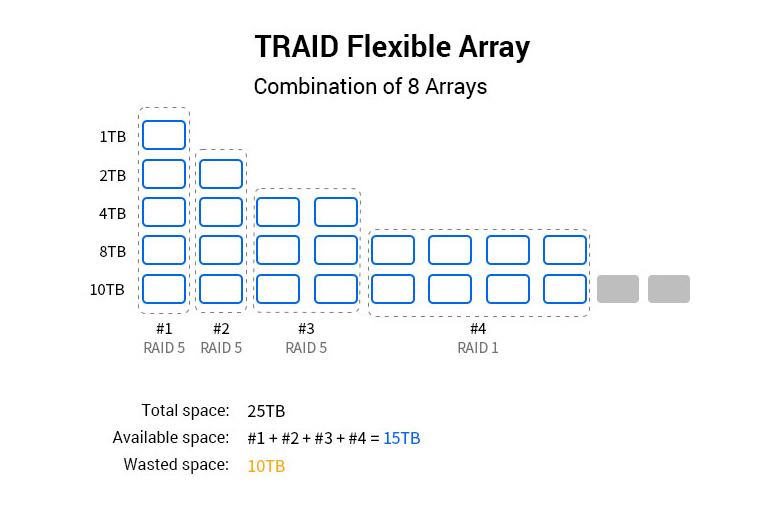 nas raid terramaster