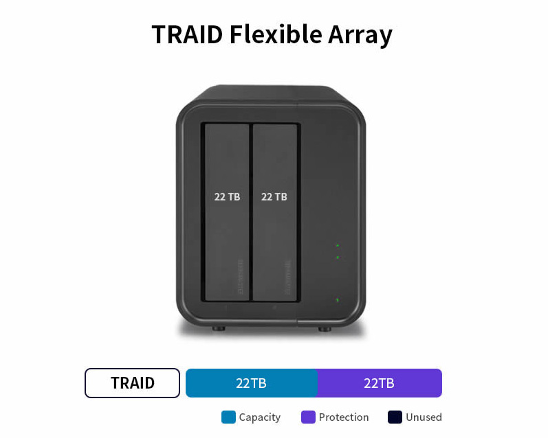 thiết bị lưu trữ raid terramaster f2-212