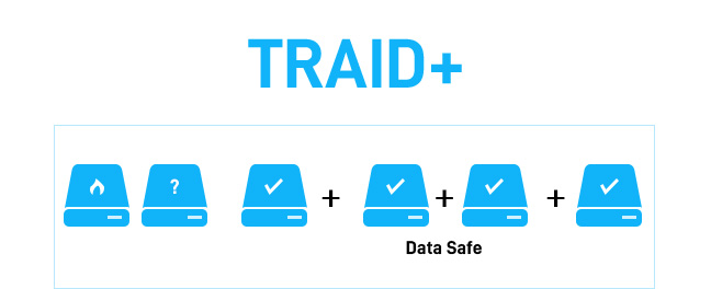 terramaster traid+