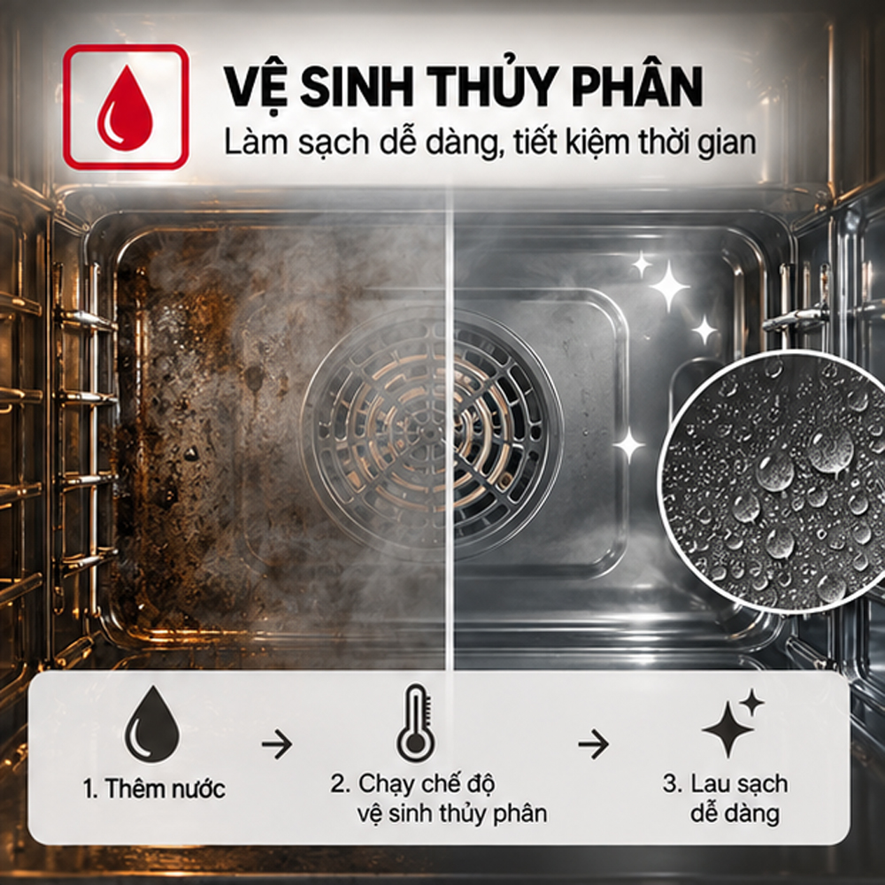 Vệ sinh thủy phân và tiêu chuẩn năng lượng A của lò nướng Häfele HO-2K65A