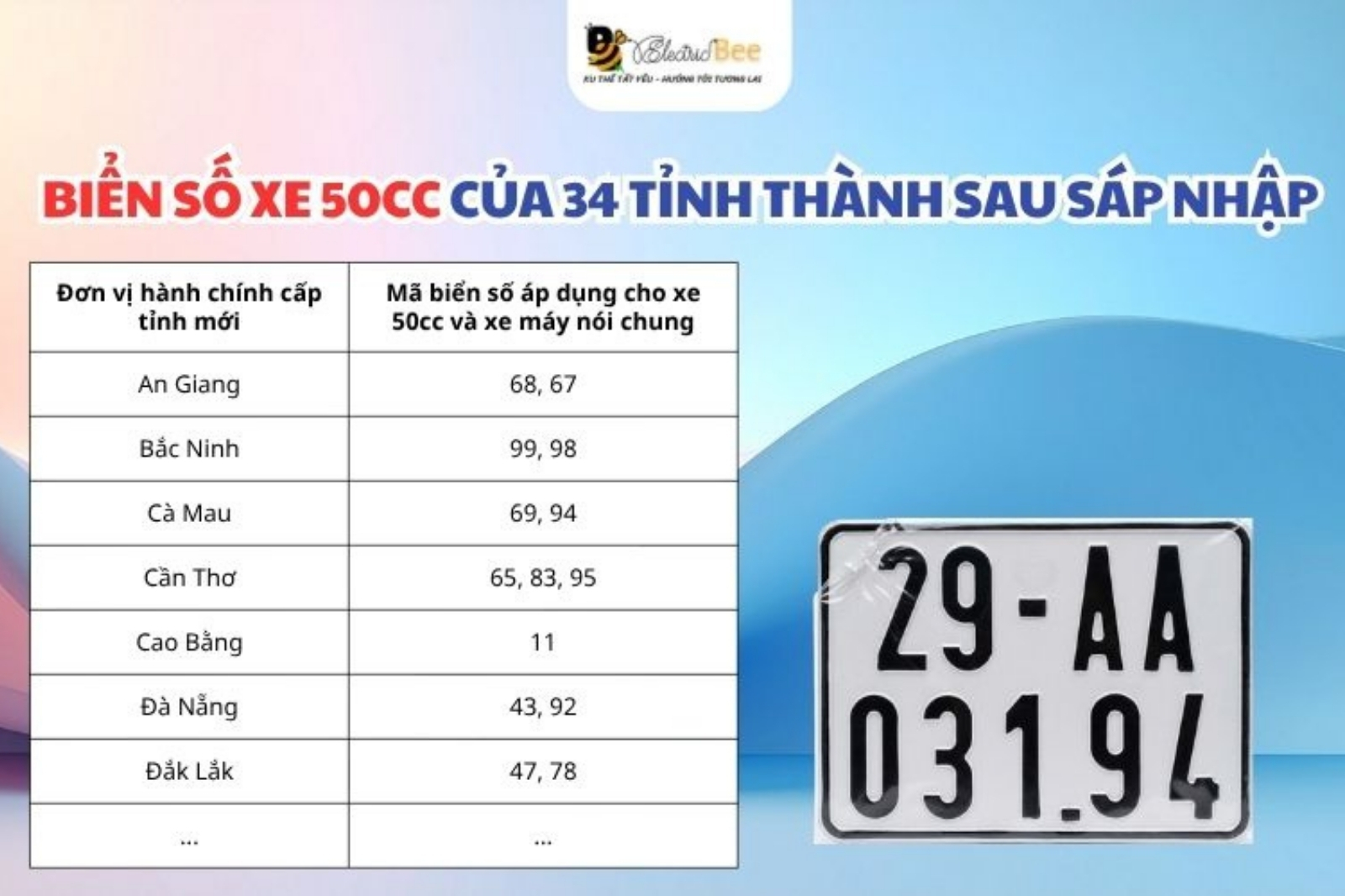 [Update 2026] Biển số xe 50cc của 34 Tỉnh thành sau sáp nhập