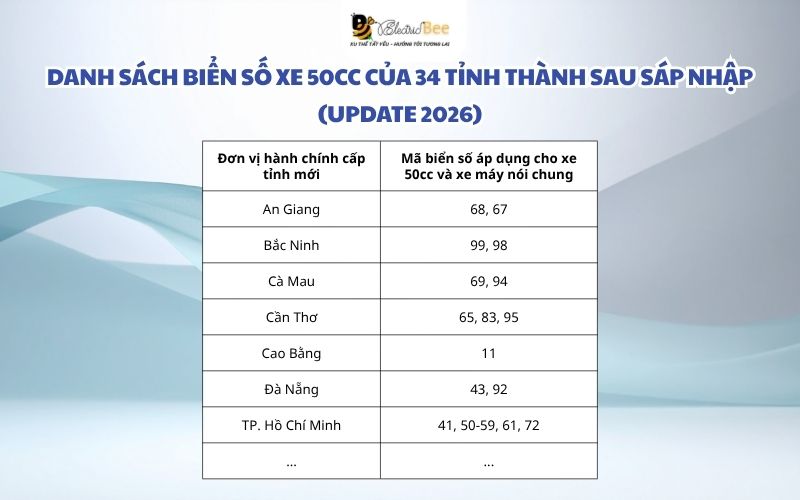 Danh sách biển số xe 50cc của 34 tỉnh thành sau sáp nhập (Update 2026)