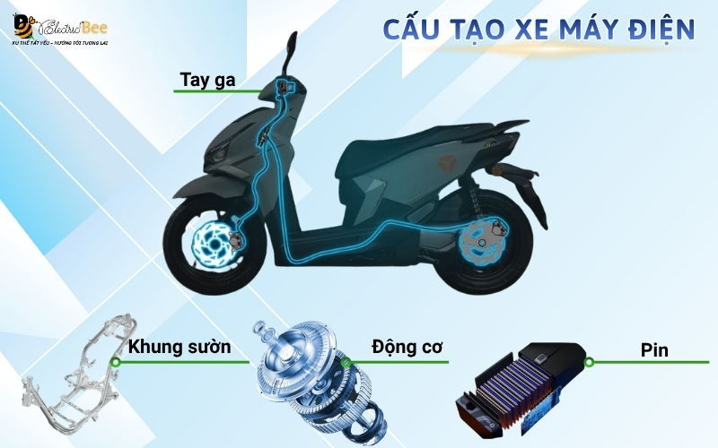 Cấu tạo xe máy điện: tay ga, khung sườn, động cơ, pin