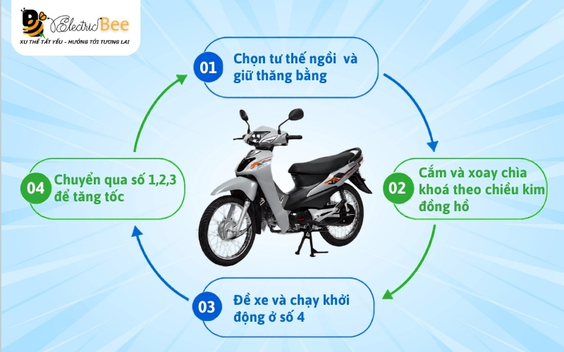 Hướng dẫn 4 bước cơ bản chạy xe số 50cc
