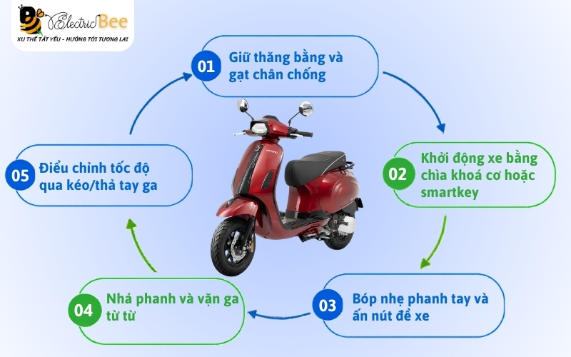 Hướng dẫn 5 bước chạy xe ga 50cc đơn giản