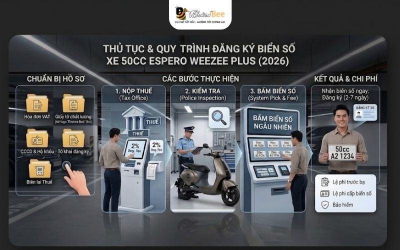Thủ tục và quy trình đăng ký biển số xe 50cc cập nhật năm 2026