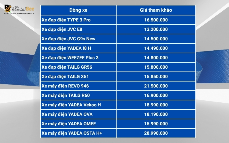 Bảng giá tham khảo các dòng xe điện thời trang đẹp cập nhật 2026