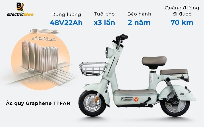  YADEA i8 H sở hữu công nghệ ắc quy Graphene TTFAR (48V22Ah)