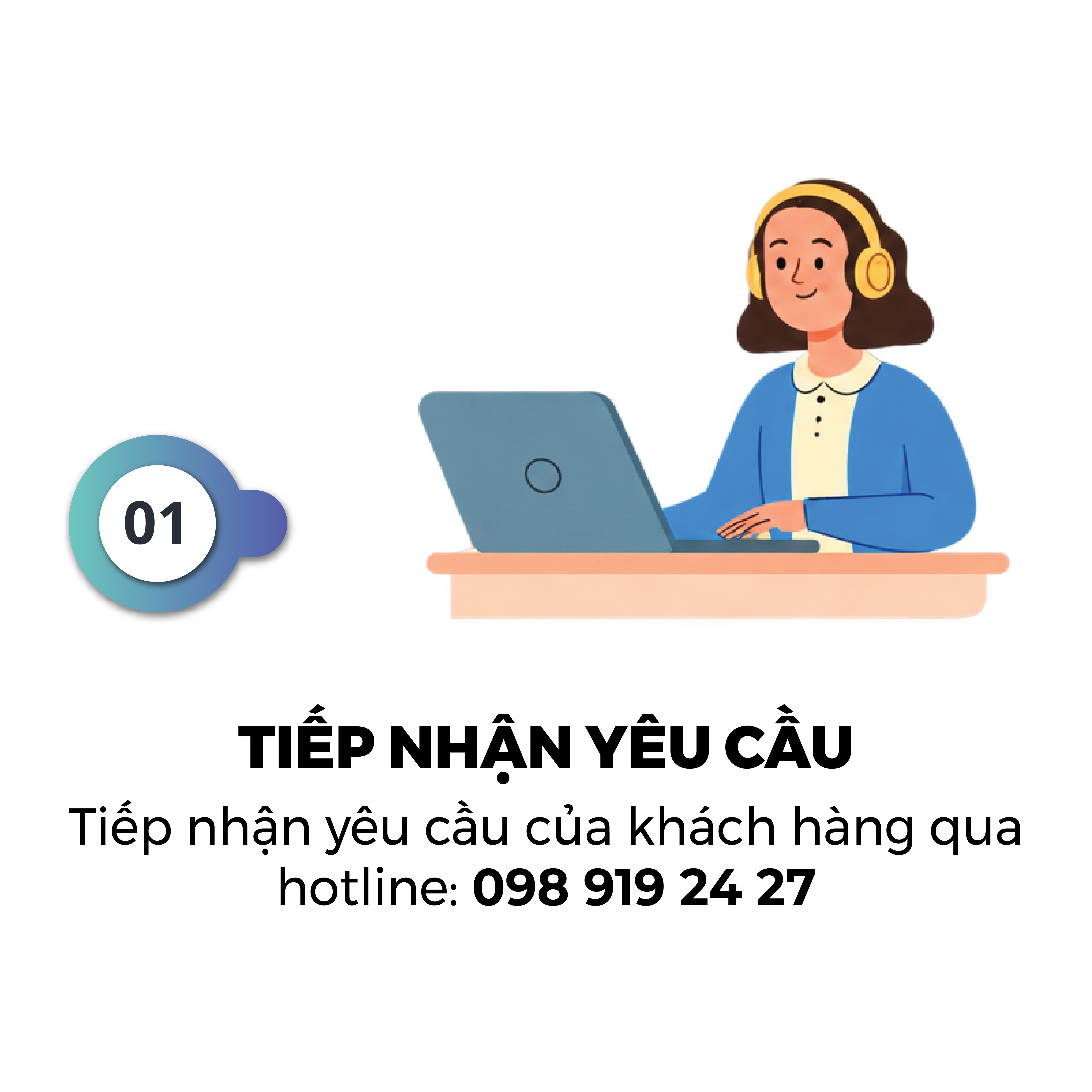 Tiếp nhận yêu cầu