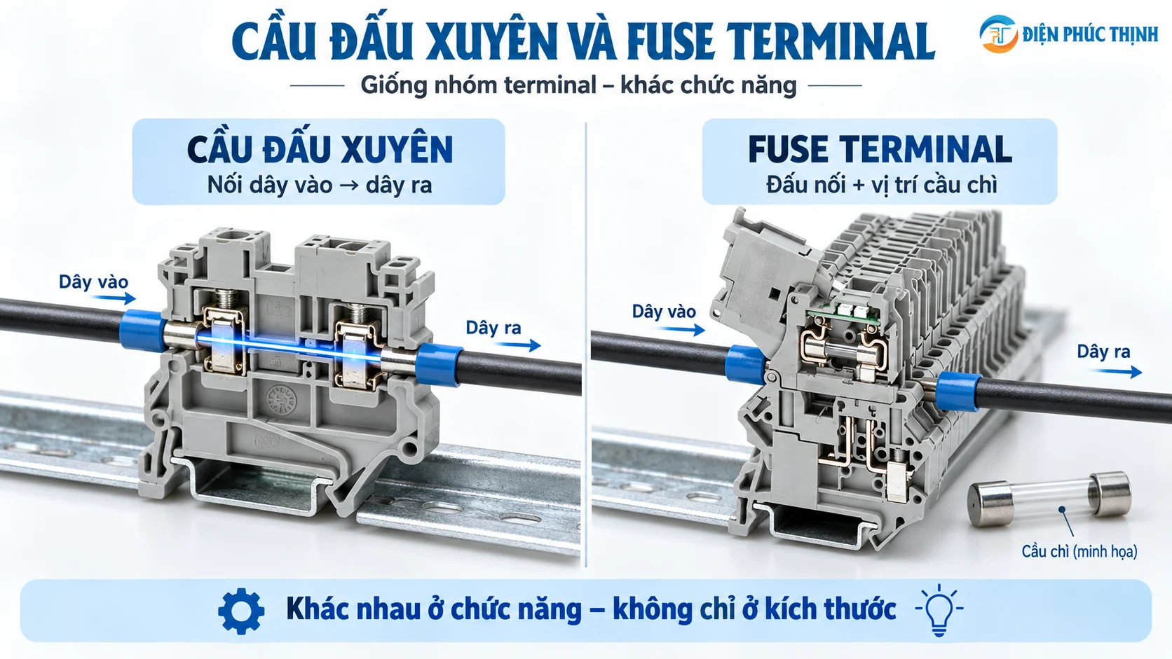 So sánh Fuse Terminal và cầu đấu xuyên thông thường