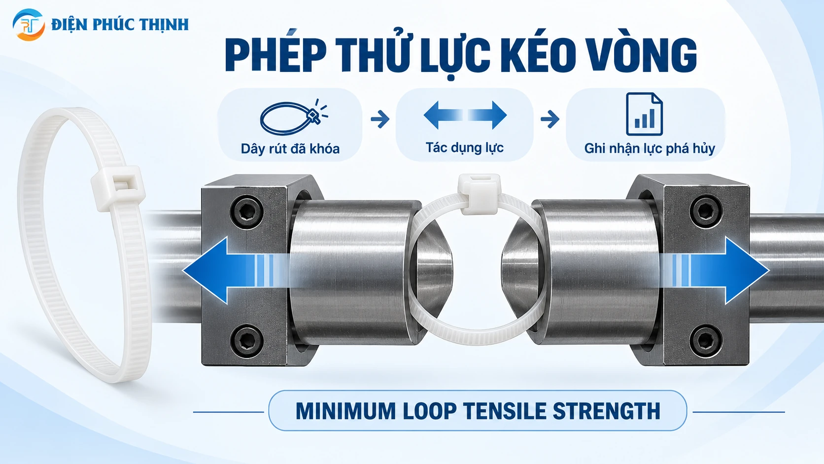 Phép thử Minimum Loop Tensile Strength trên dây rút