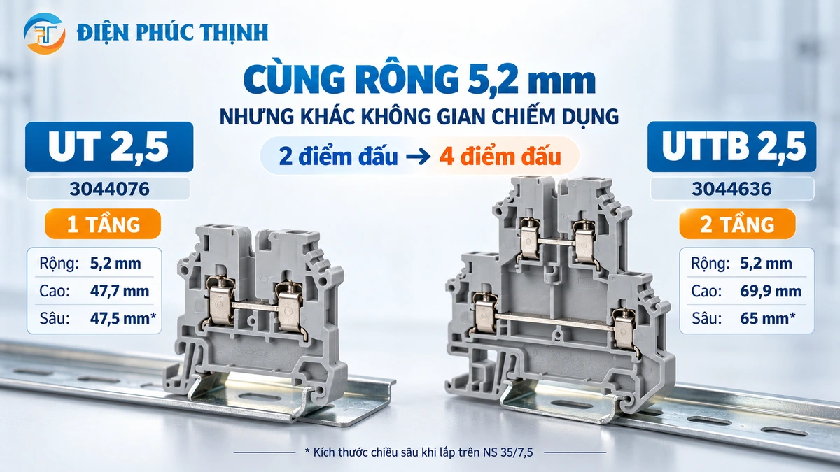 So sánh kích thước Phoenix Contact UT 2,5 và UTTB 2,5 hai tầng