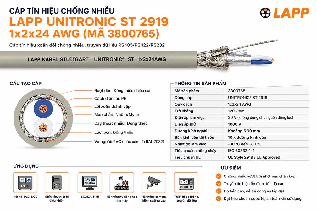 LAPP-3800765 /  Cáp Tín Hiệu Chống Nhiễu LAPP UNITRONIC ST 2919 1x2x24 AWG