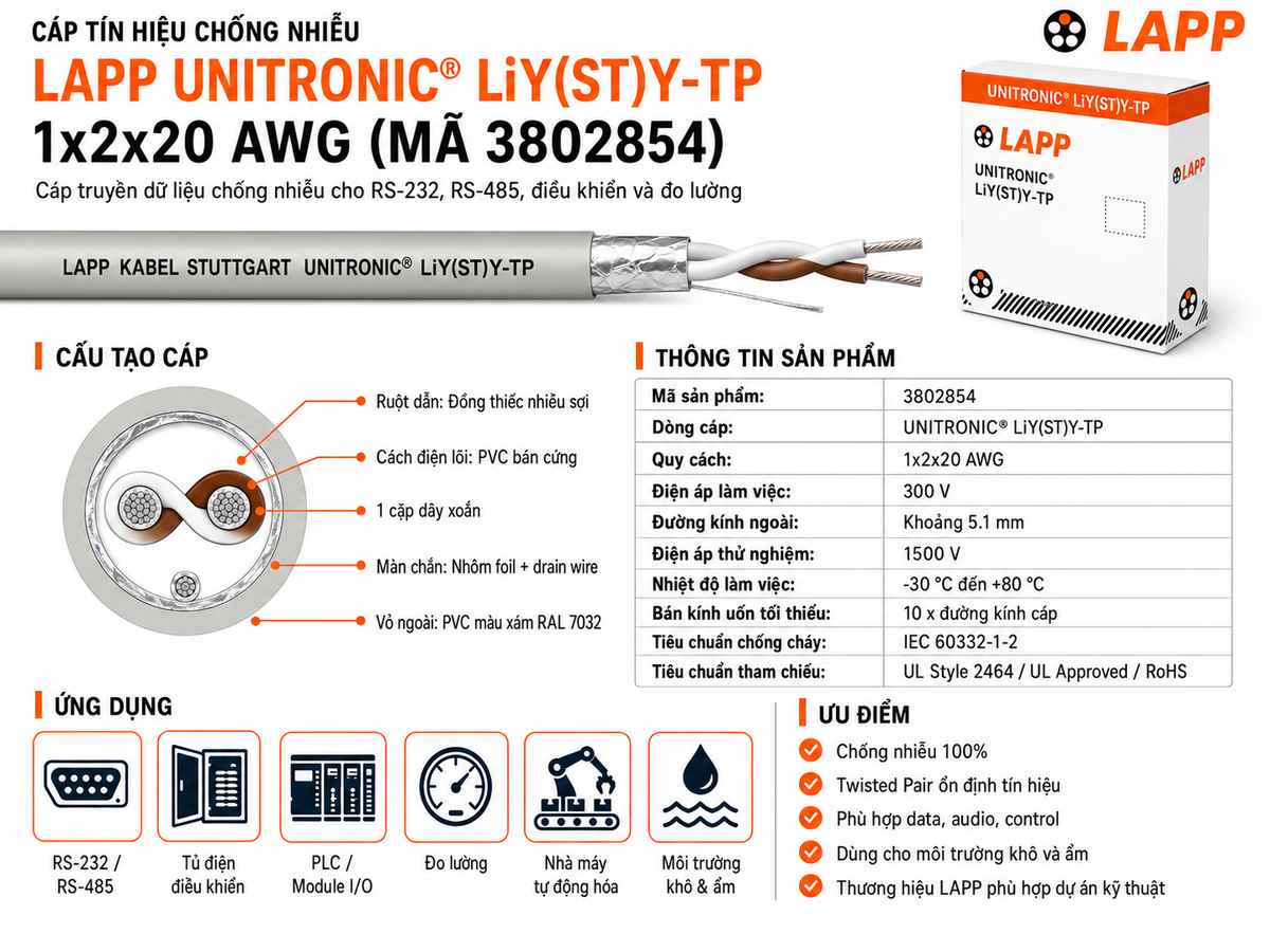 LAPP-3802854 / Cáp Tín Hiệu Chống Nhiễu LAPP UNITRONIC LiY(ST)Y-TP 1x2x20 AWG