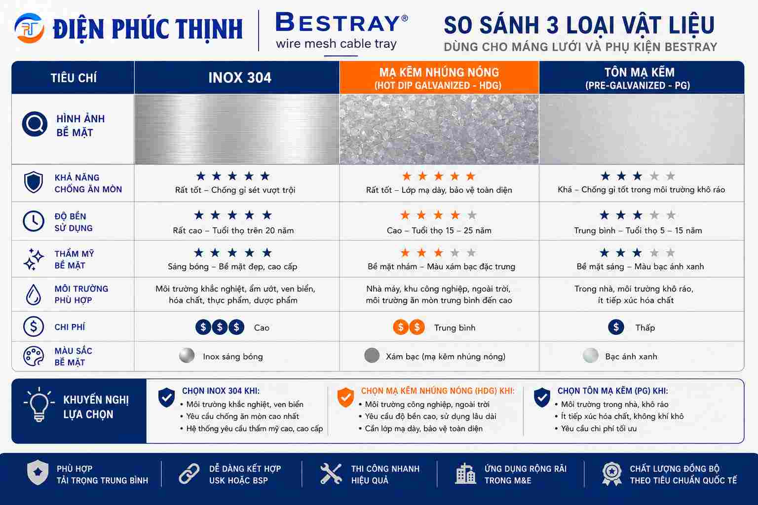 BESTRAY-MS / Thanh Đỡ Kiểu M Chuyên Dùng Cho Máng Lưới Bestray