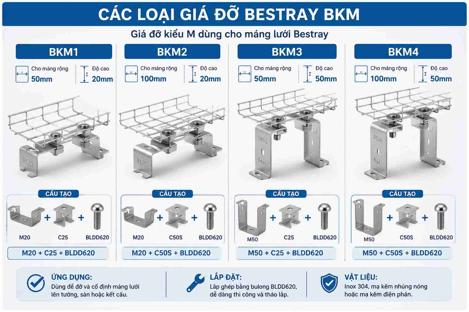 BESTRAY-BKM / Giá Đỡ Kiểu M Cho Máng Lưới Bestray