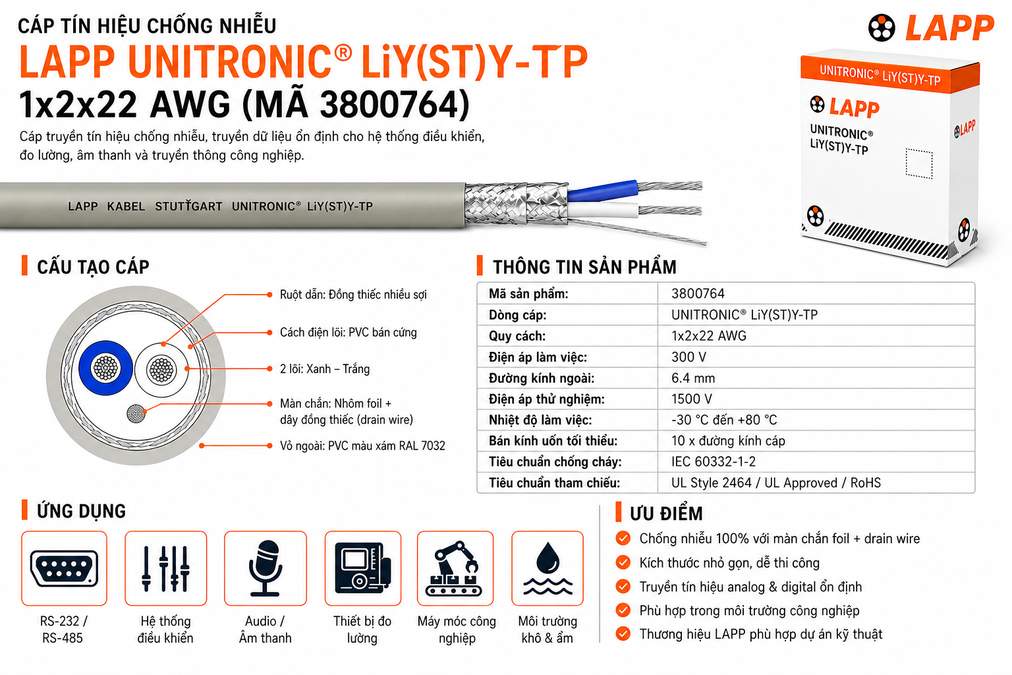 LAPP-3800764 / Cáp Tín Hiệu Chống Nhiễu LAPP UNITRONIC ST 2092 1x2x22 AWG
