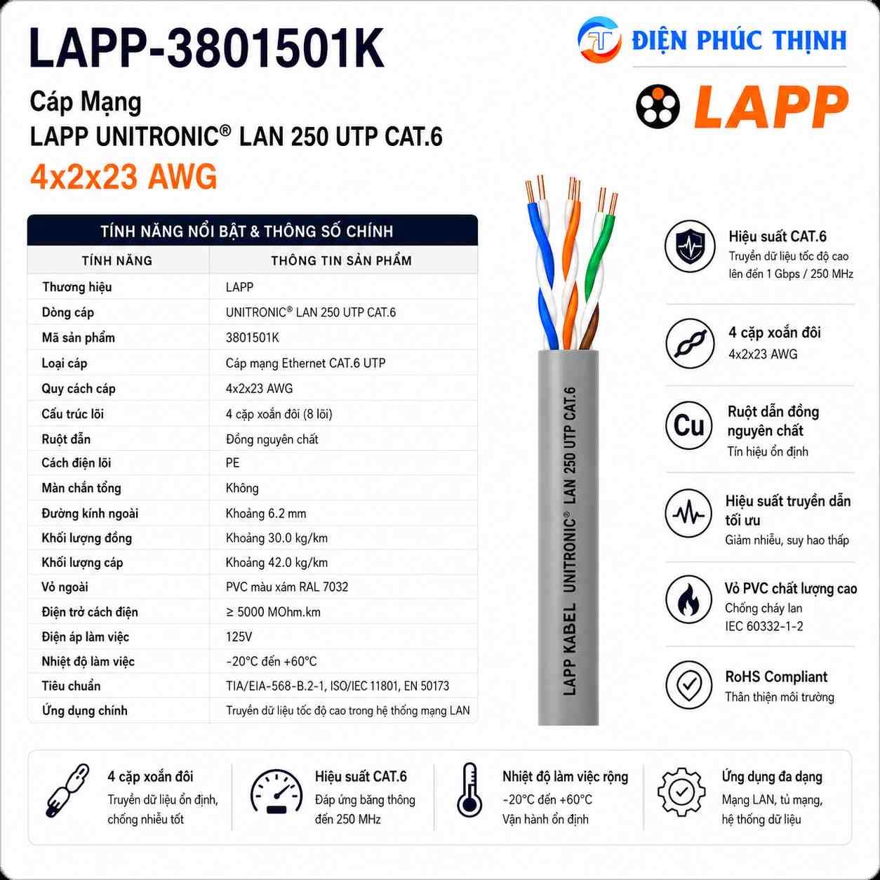 LAPP-3801501K / Cáp Mạng LAPP UNITRONIC LAN 250 UTP CAT.6 4x2x23 AWG