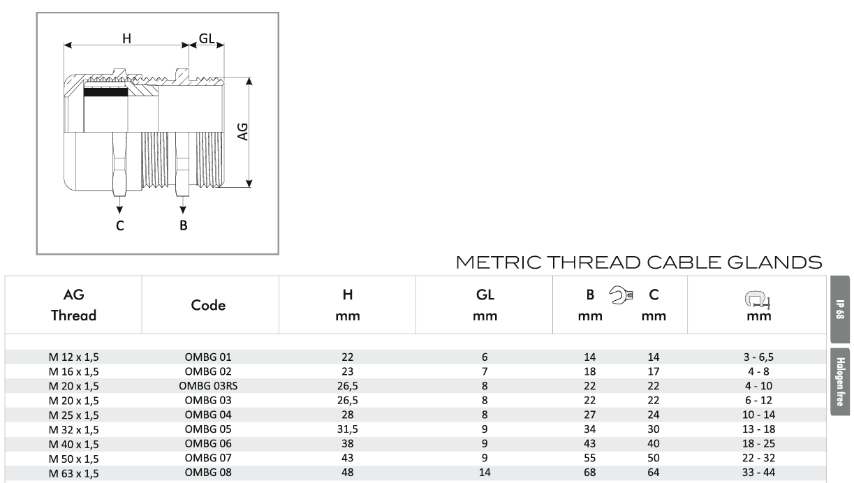 OMBG04 / Ốc Siết Cáp Ortac Kim Loại M25x1.5 Halogen Free Đạt Chuẩn VDE / EU