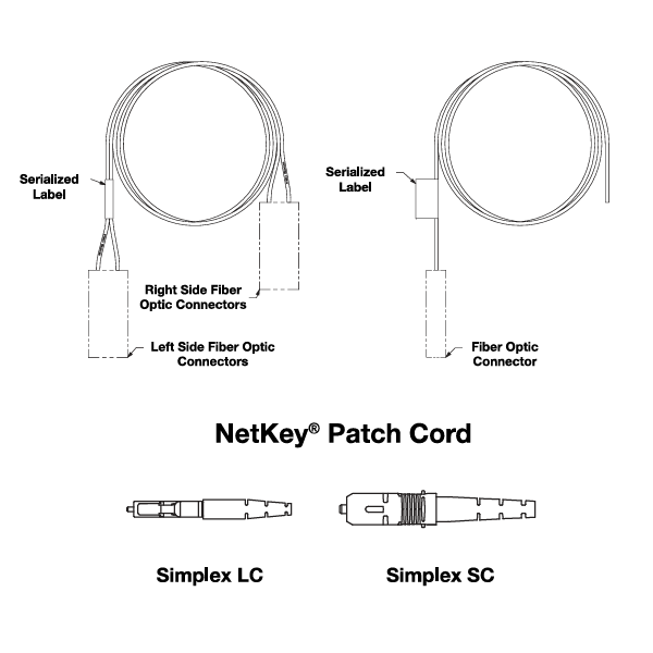NKFPZ22LLLSM010 / Dây nhảy quang Panduit NetKey® 2 - OM4 - 2mm - LC Duplex - 10m NKFPZ22LLLSM010