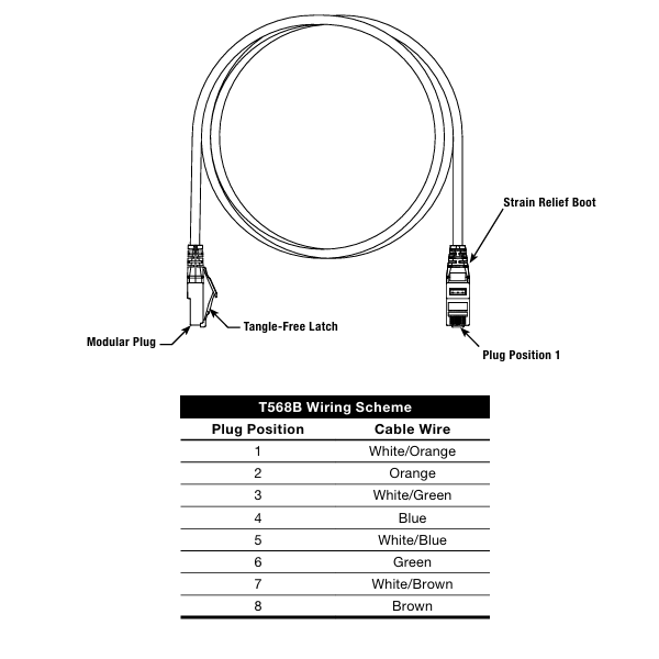 NKU6APC5MBU / Dây nhảy đồng Panduit NetKey® Cat 6A - 26AWG - UTP - 5m NKU6APC5MBU