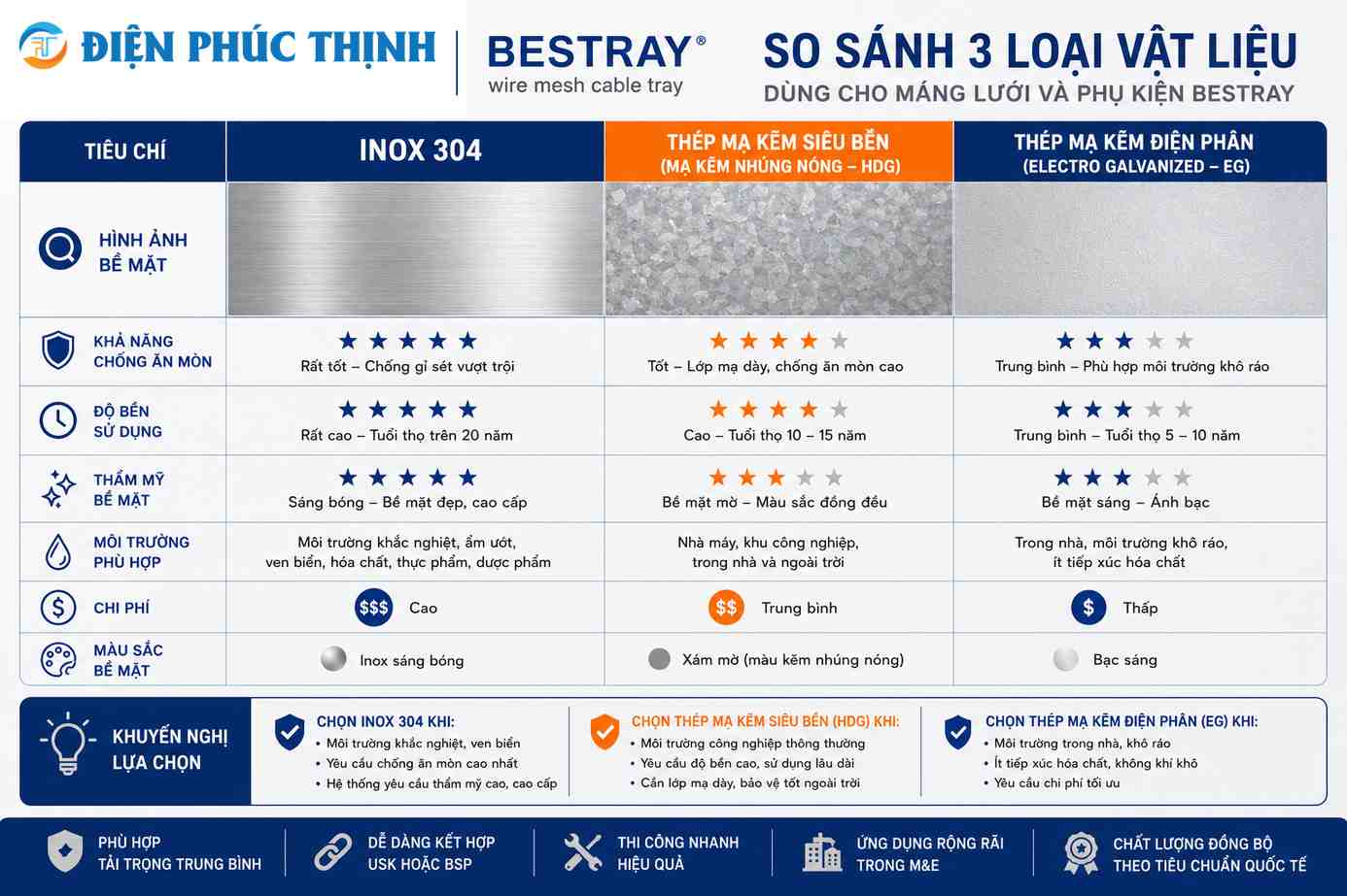 BESTRAY-FSB / Thanh Nối Nhanh Máng Lưới Bestray
