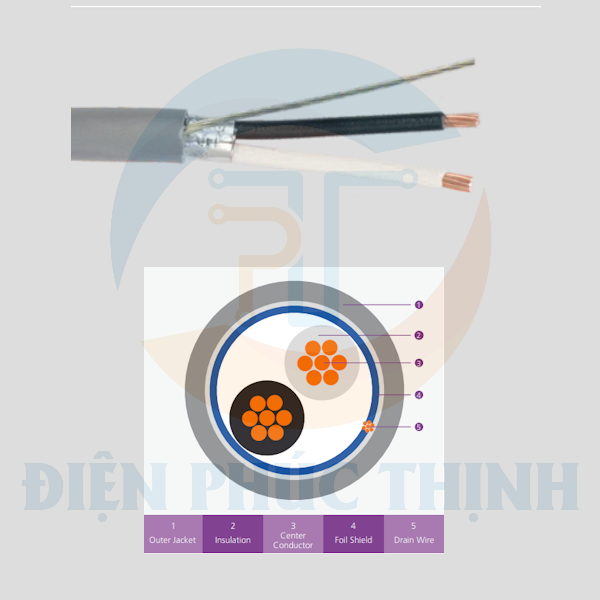 71-3202241 / Dây Cáp Điện Norden 2C x 24AWG Shielded Multi Conductor Cable (305m/cuộn)