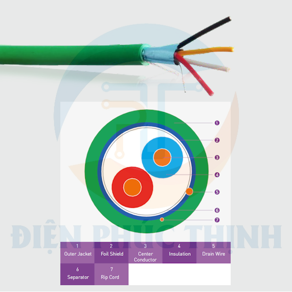 81-1102202X / Dây Cáp Điện Norden EIB BUS Cable 2 Pair 20 AWG Shielded LSZH