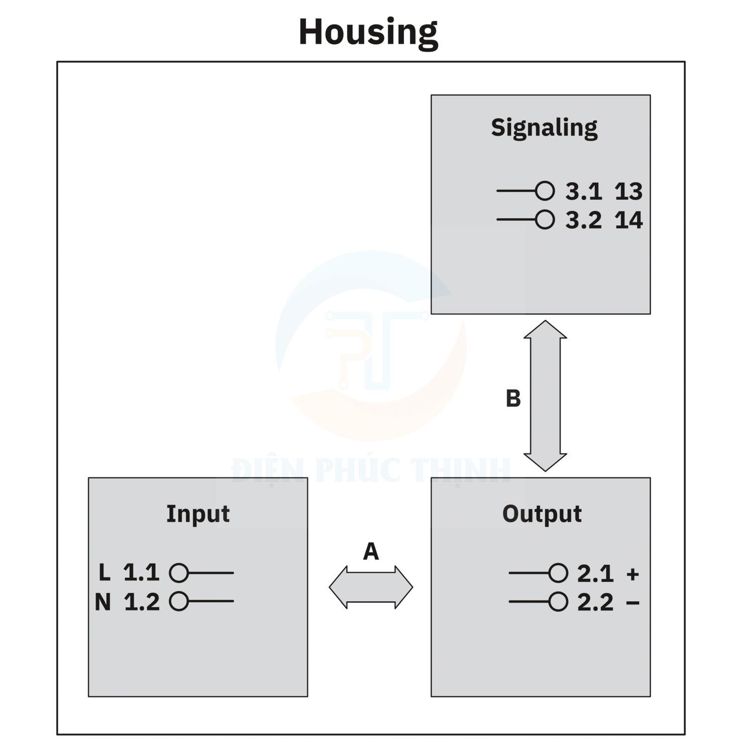 1110466 - Bộ cấp nguồn / Power supply unit UNO2-PS/1AC/24DC/120W hãng Phoenix Contact