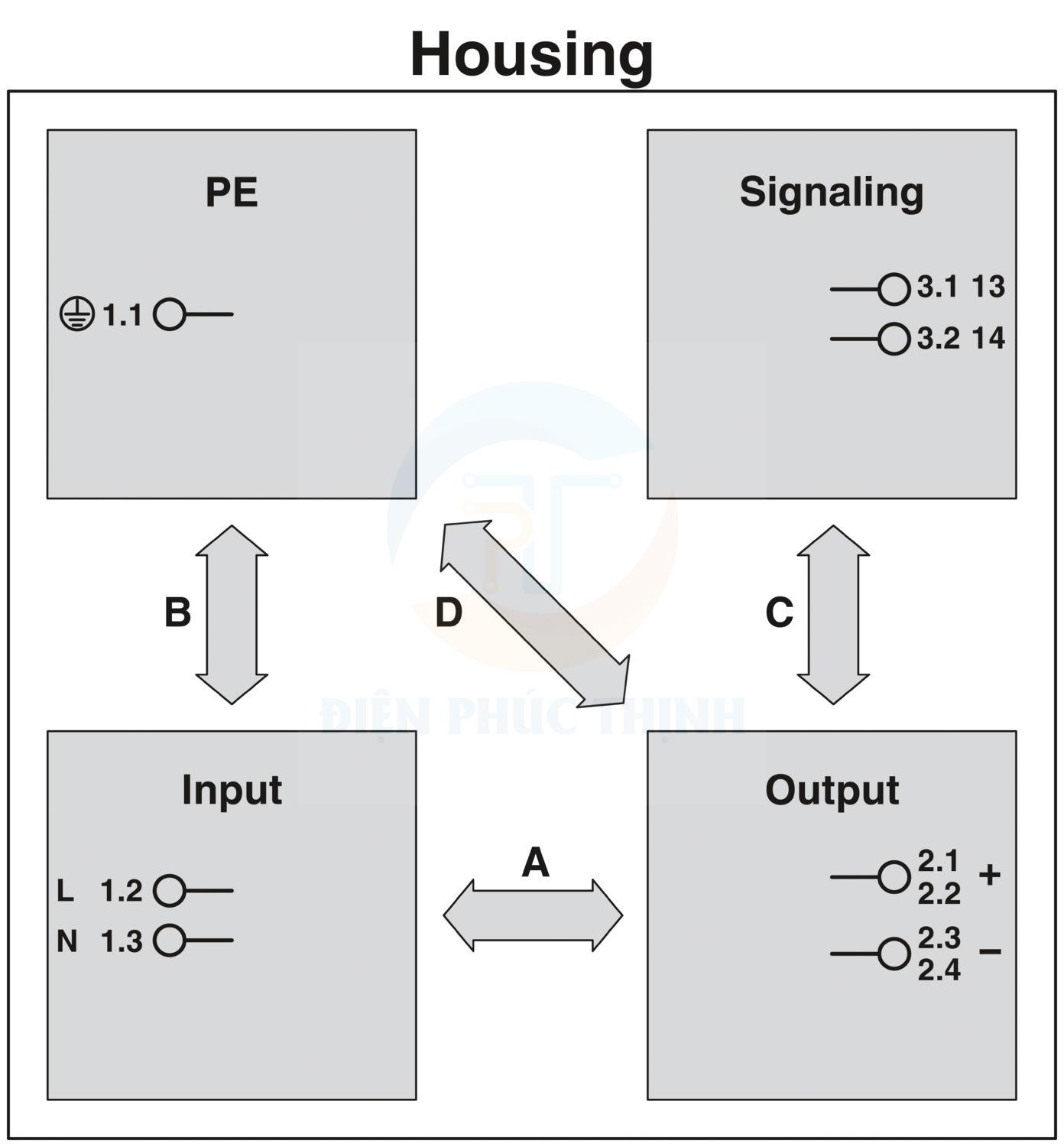 2910105 - Bộ cấp nguồn / Power supply unit UNO2-PS/1AC/24DC/480W hãng Phoenix Contact