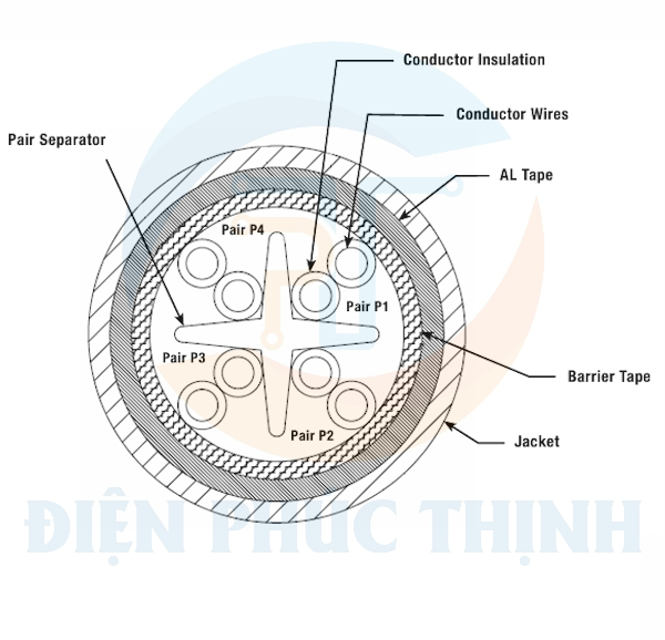 NUL6X04BU-VEG / Dây cáp đồng Panduit - Cat 6A - 23AWG - LSHZ-1 - NUL6X04BU-VEG