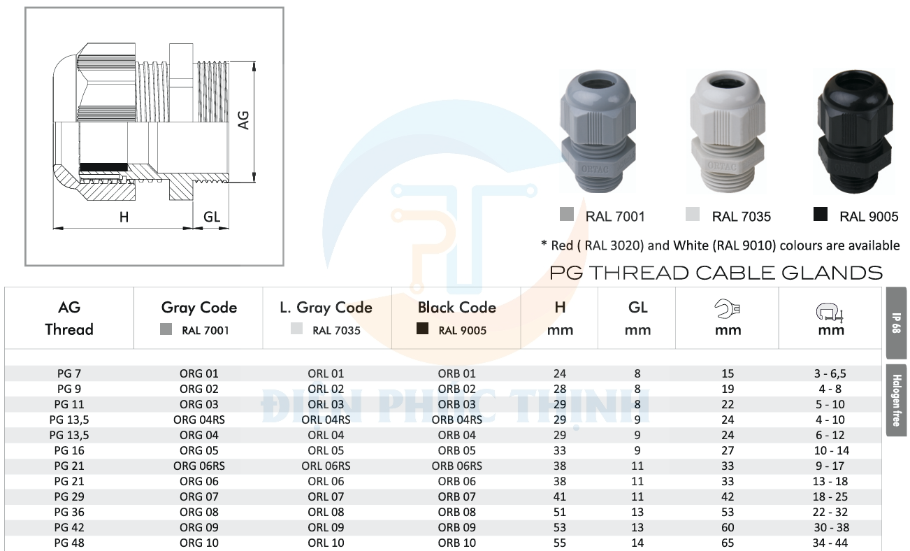 ORB01-R / Ốc Siết Cáp Ortac Nhựa Màu Đen PG 7 Halogen Free Đạt Chuẩn VDE / EU
