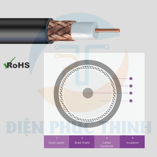 475-013B95E / Dây Cáp Đồng Trục Norden RG 11U 75 Ohm BC Braid 95% Coverage PE