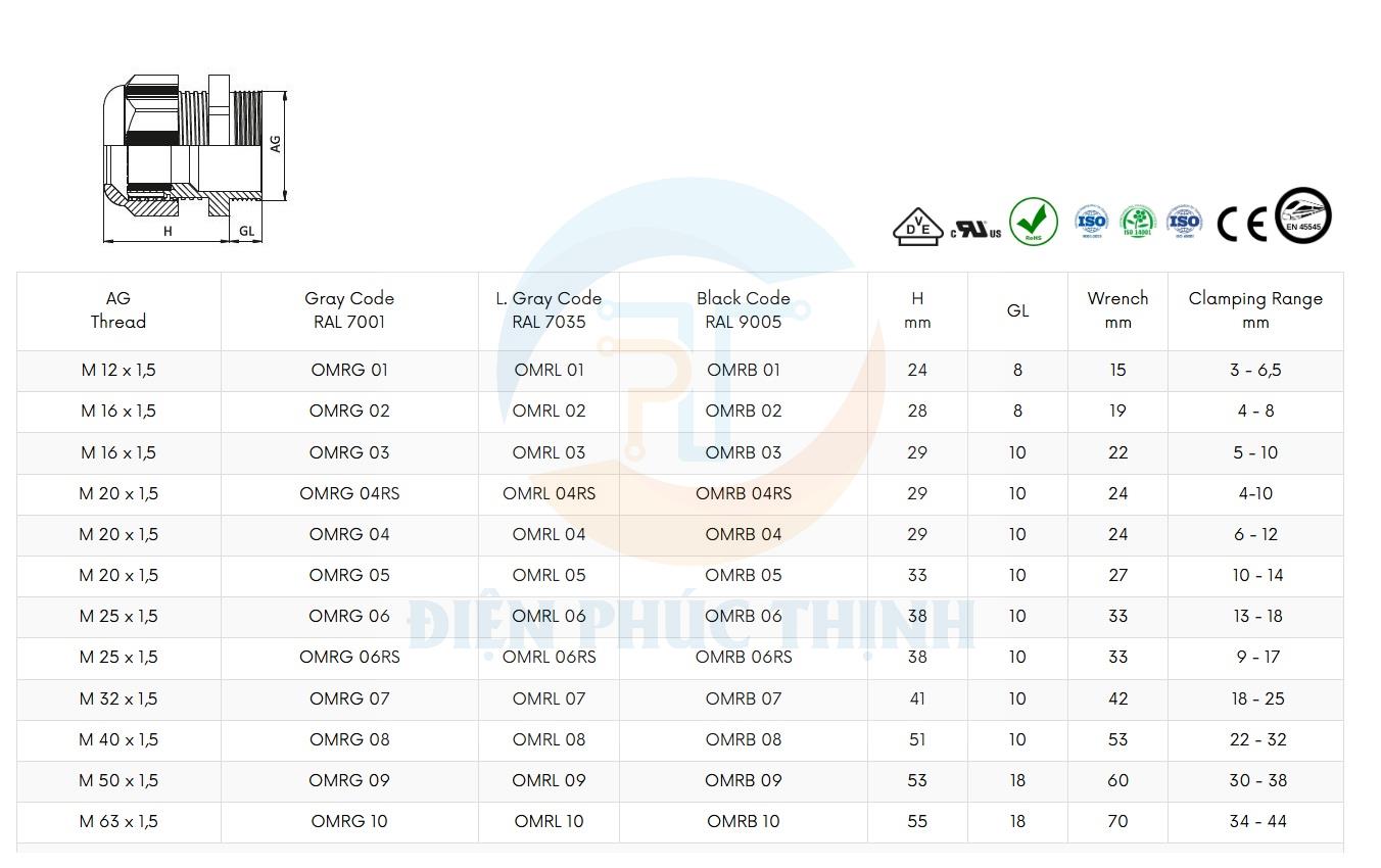 OMRL02-R / Ốc Siết Cáp Ortac Nhựa Màu Xám Trắng M16x1.5 Halogen Free Đạt Chuẩn VDE / EU