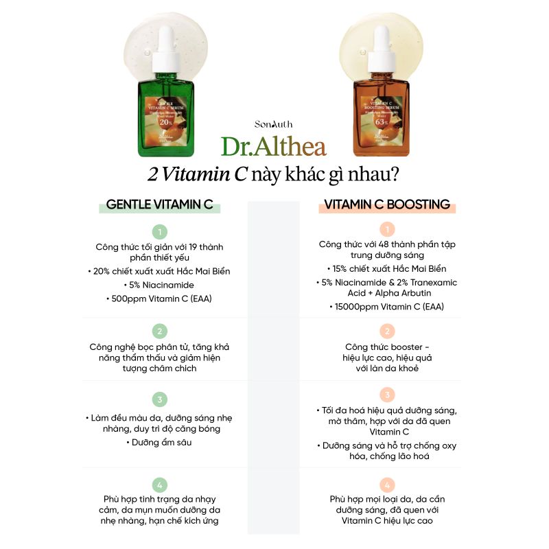 Giúp Bạn Tìm Đúng Tinh Chất Dr.Althea Vitamin C Dưỡng Sáng