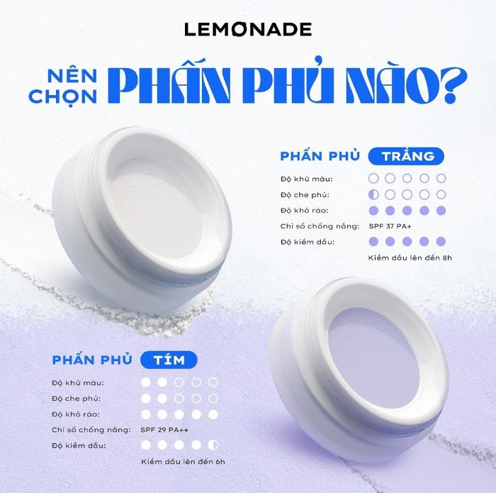 Phấn Phủ Bột Lemonade Supermatte No Makeup Loose Powder 9g