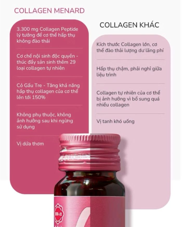 Thực Phẩm Bổ Sung Collagen Nội Sinh Menard Collagen Gold (10×30ml)
