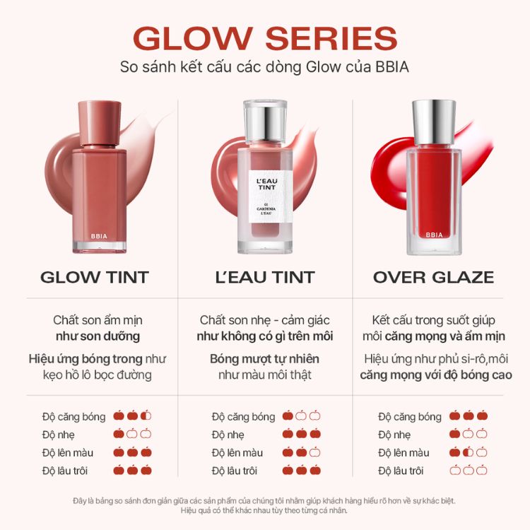 Son Bóng Căng Mọng BBIA Over Glaze 4.5g