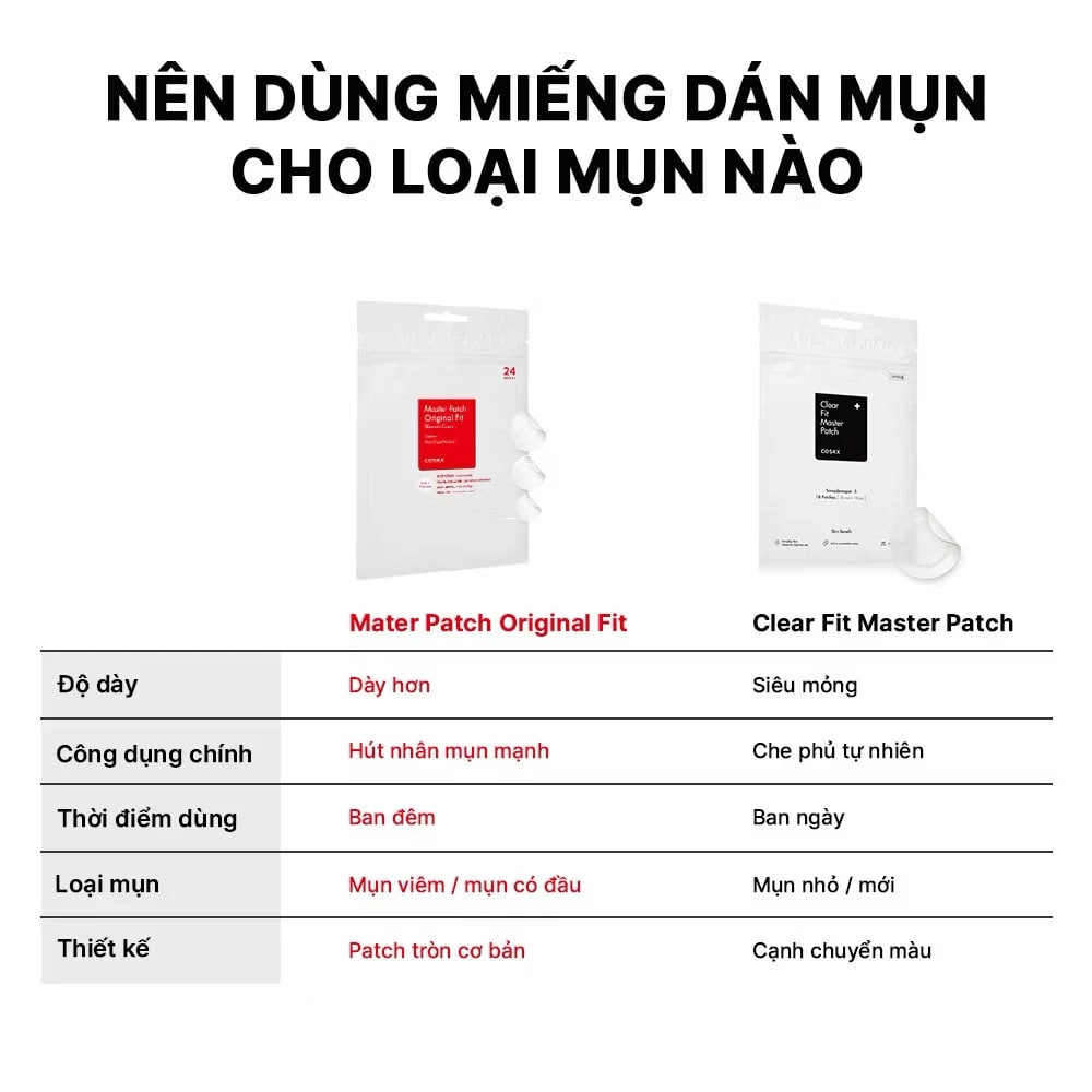 Dán mụn Cosrx Master Patch Clear Fit